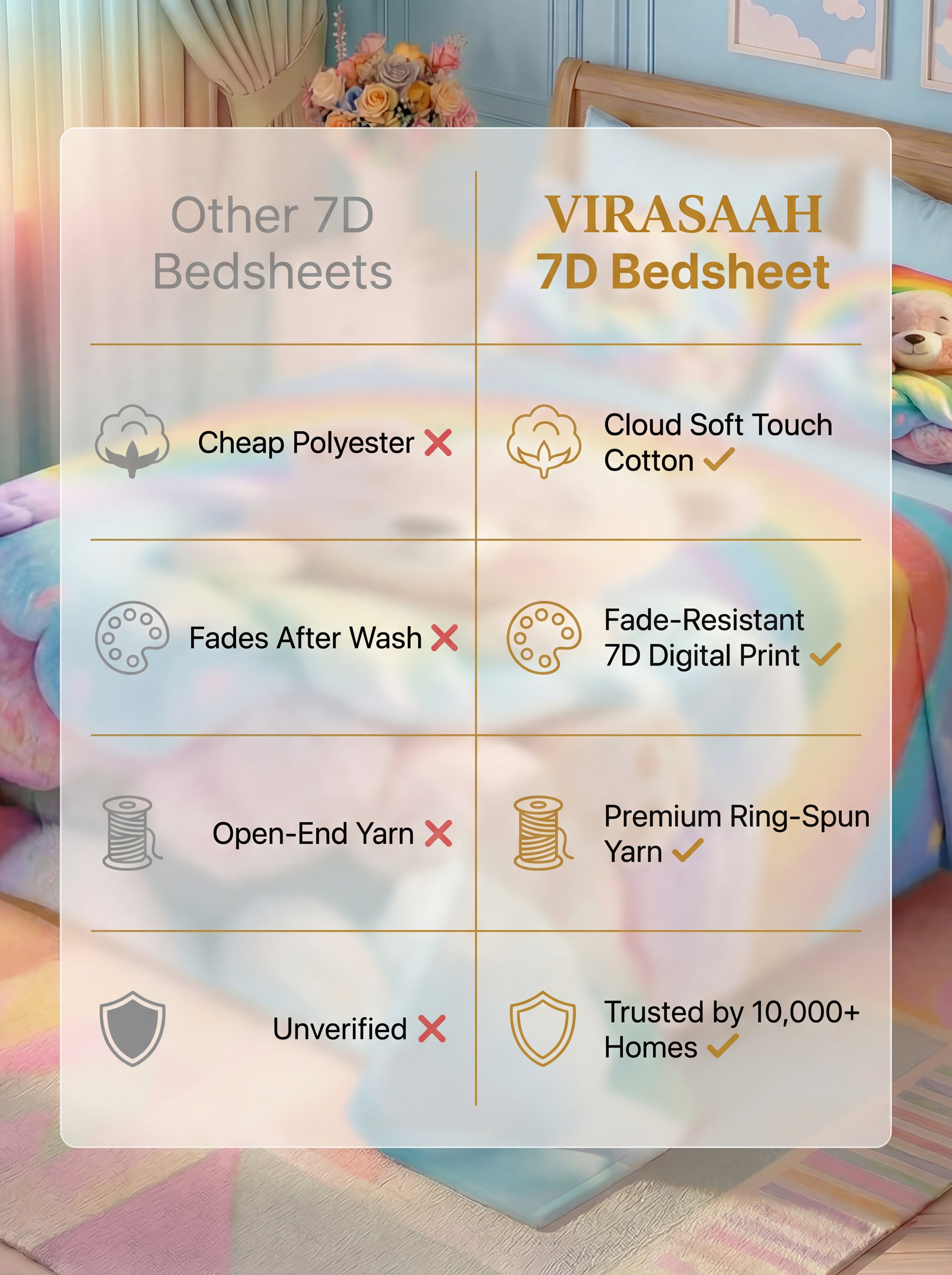 Fairy Tale Cute Rabbit 7D Bedsheet Set – Blue